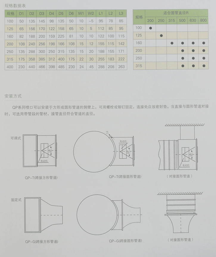 湖南中嵐中泰機電設備有限公司,湖南消防排煙風機銷售,離心通風機銷售,油煙過濾器生產(chǎn)